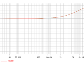 Waxwing Phono DSP Air +6